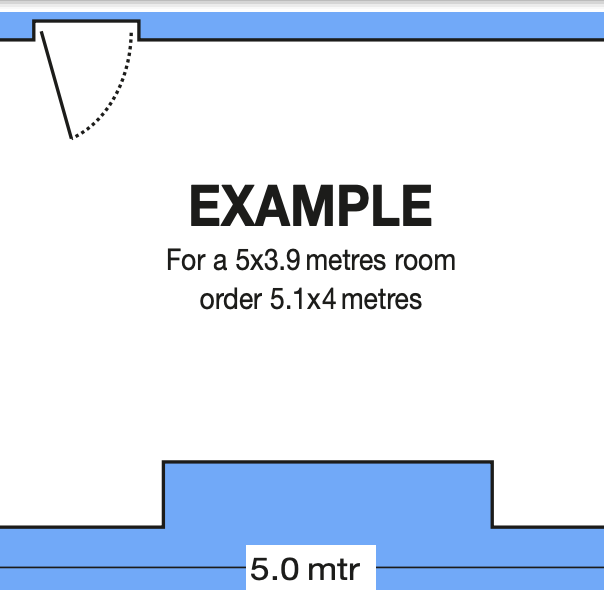 A Basic Guide to Meassuring a Room - Carpets4Less
